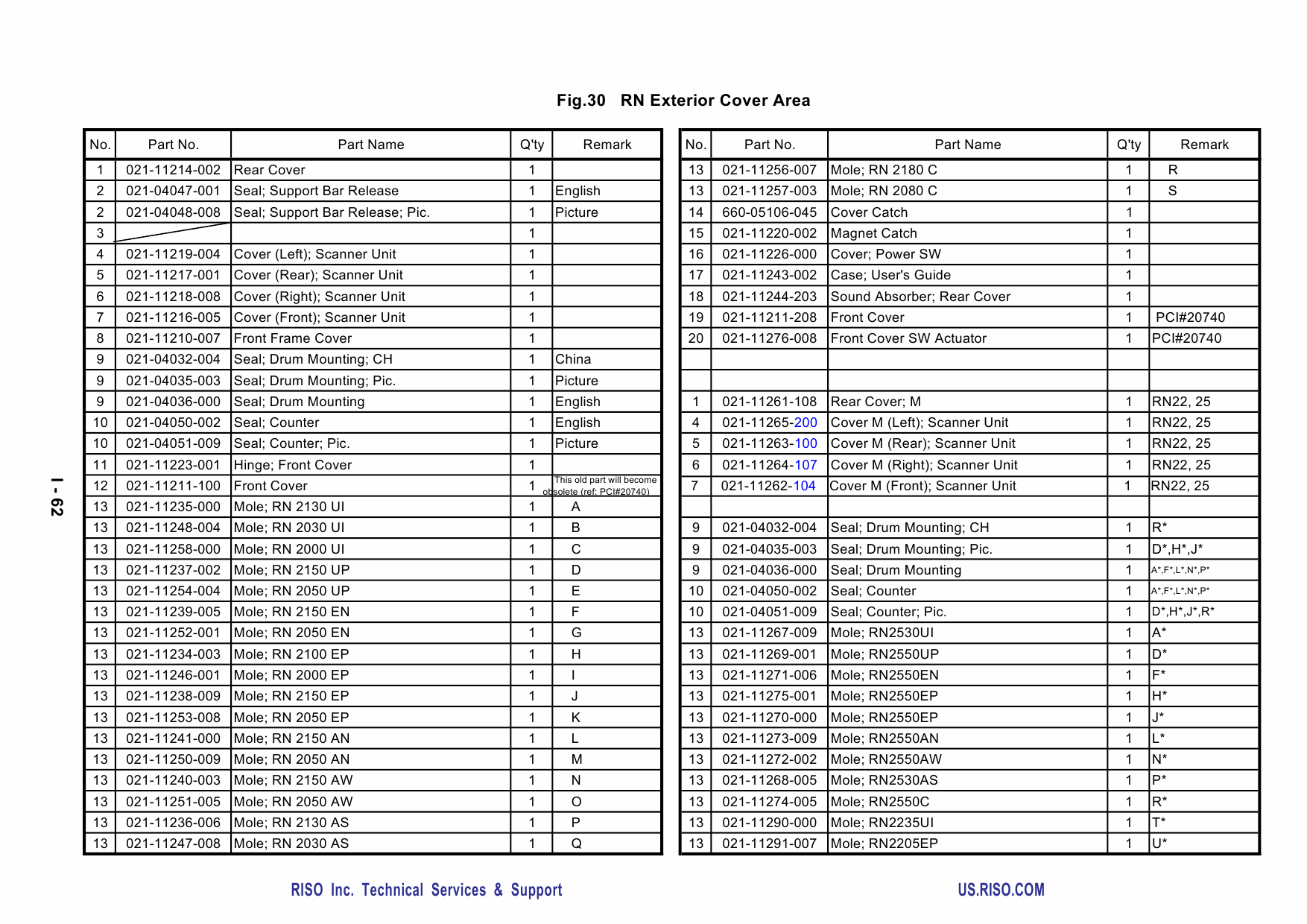 RISO RN 2000 2030 2050 2080 2100 2130 2150 2180 Parts List Manual-4